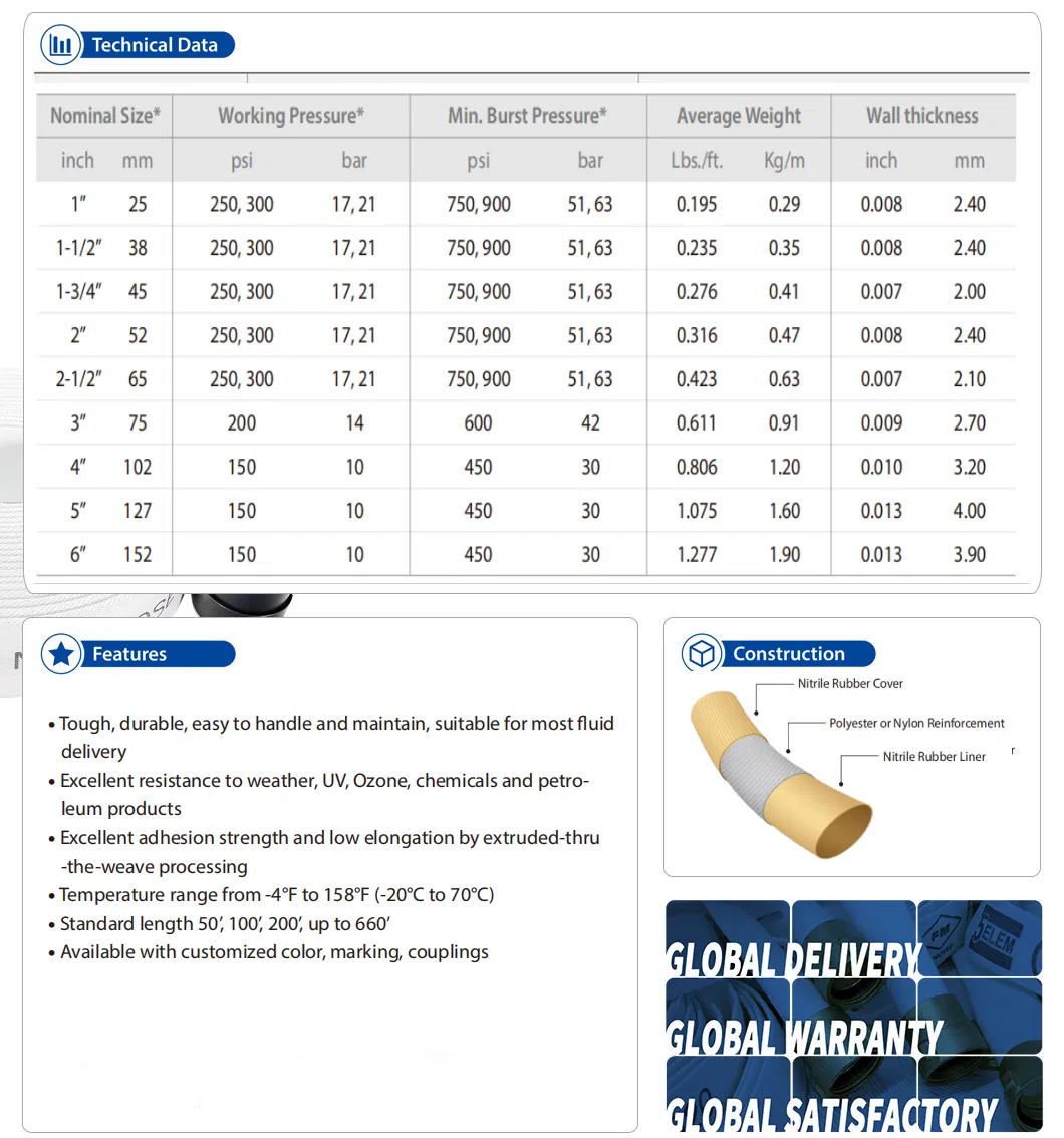 10-21bar W. P NBR Fire Hose