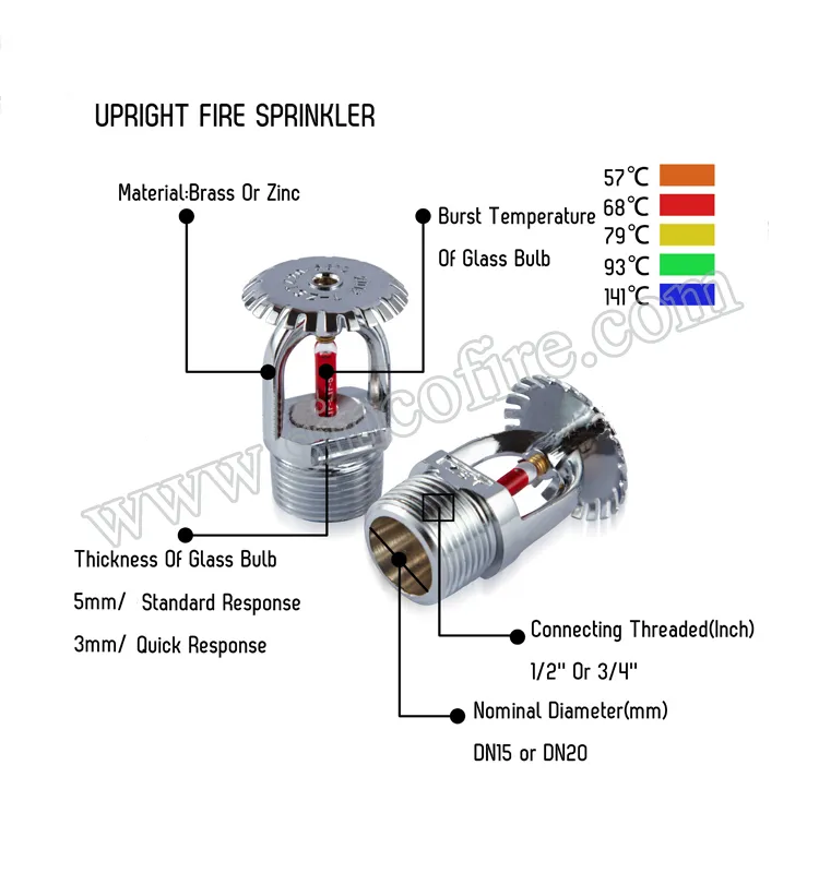155f/68 Degree K5.6 Standard Response 1/2" NPT Upright Sprinkler