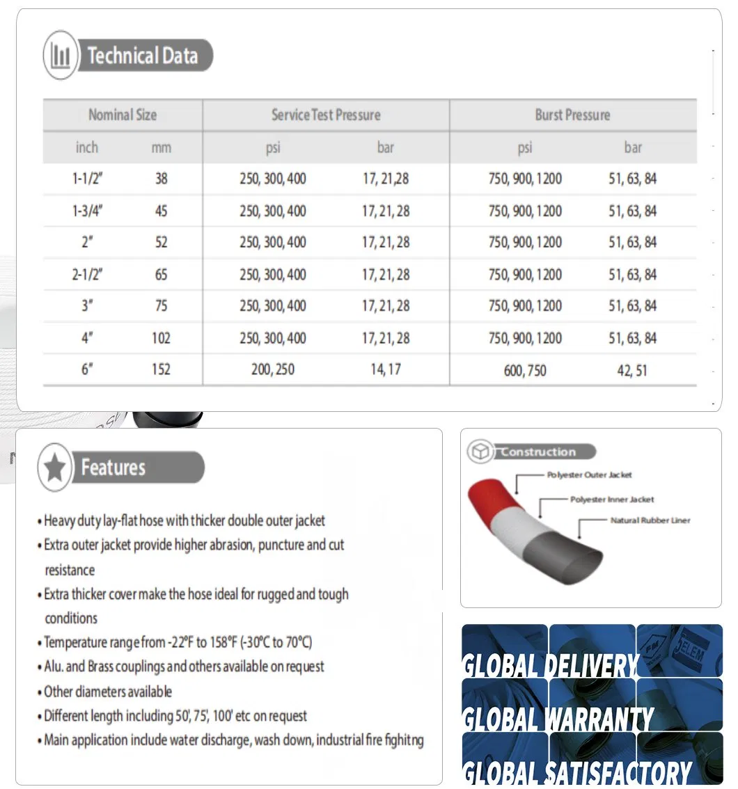 2inch 21bar Double Canvas Coated Industrial Fire Fighting Hose Mill Hose