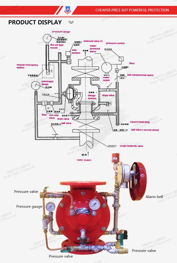 3" Chamber Type Deluge Valve, Deluge Valve Diaphragm Type