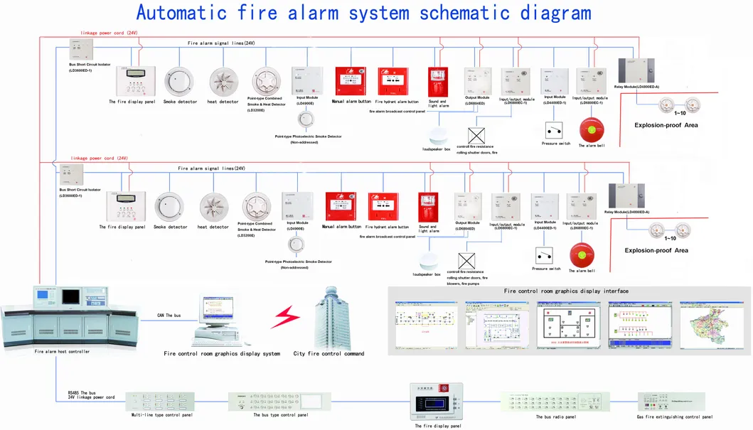 Addressable Heat Detector