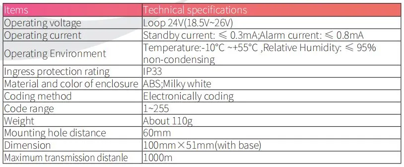 Addressable Rate of Rise & Fixed Temperature Heat Detector Lpcb Approved Fire Detector
