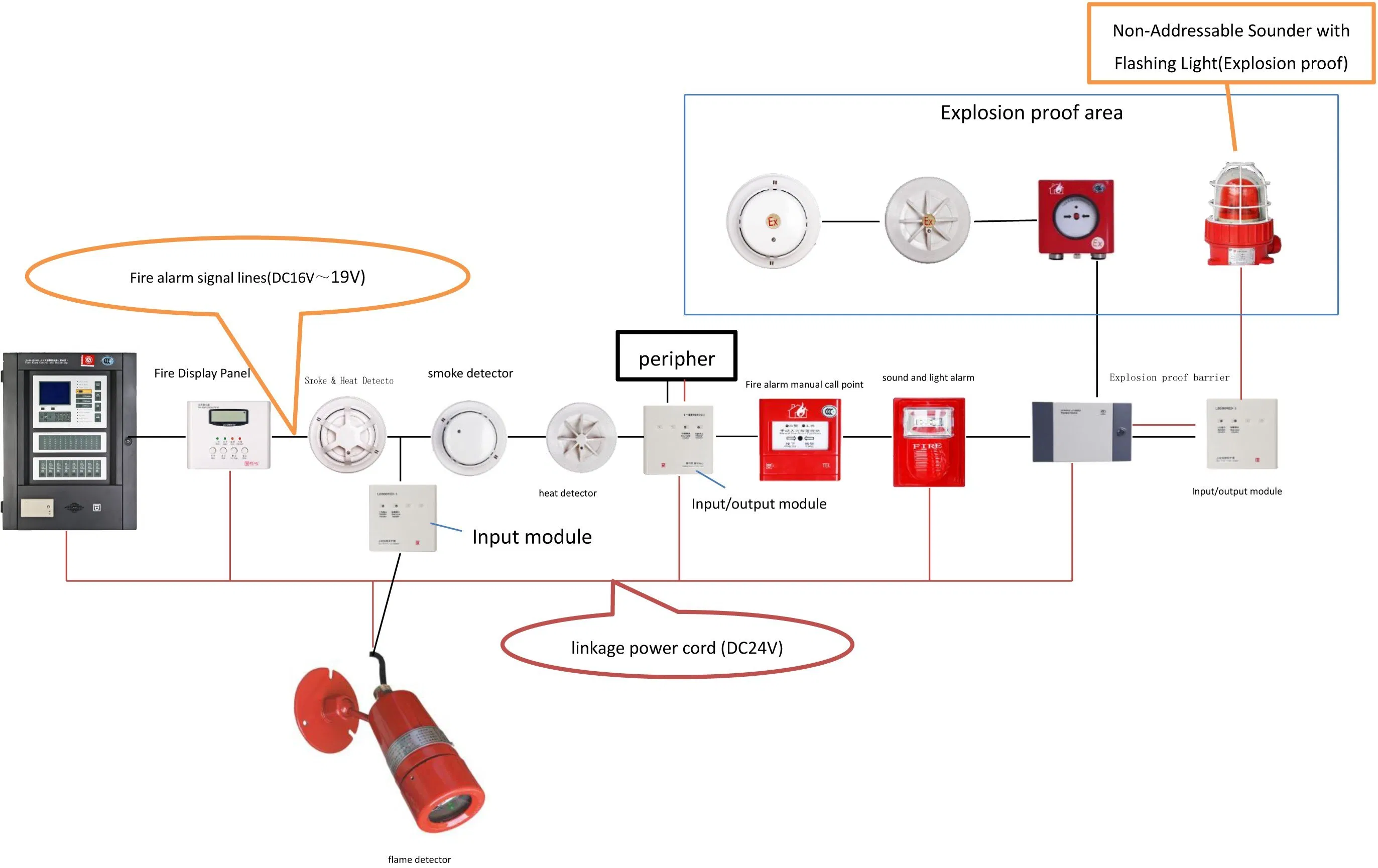 Addressable Smoke & Heat Detector