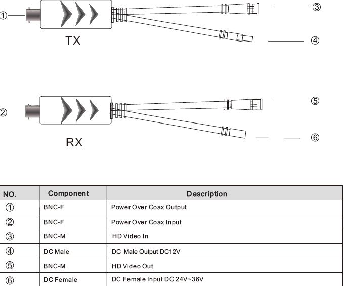 Ahd Cvi Tvi CCTV Camera Power and Video Balun