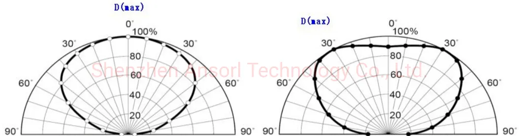 Best Easy Installation Fire UV-IR2 Industrial Flame Detector Price