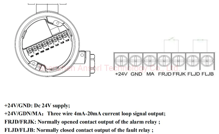 Best Easy Installation Fire UV-IR2 Industrial Flame Detector Price