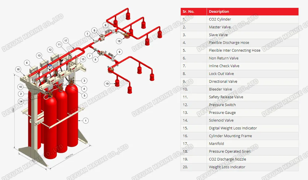 CO2 Fire Fighting Suppression System