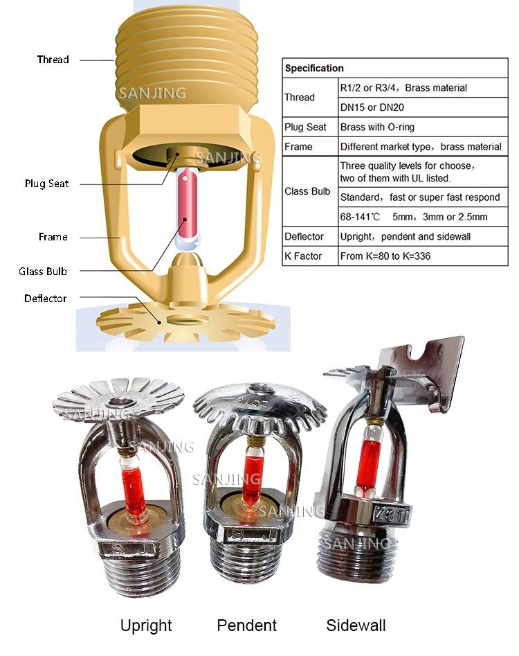 Esfr Fire Fighting Sprinkler Head Fire Sprinkler Price