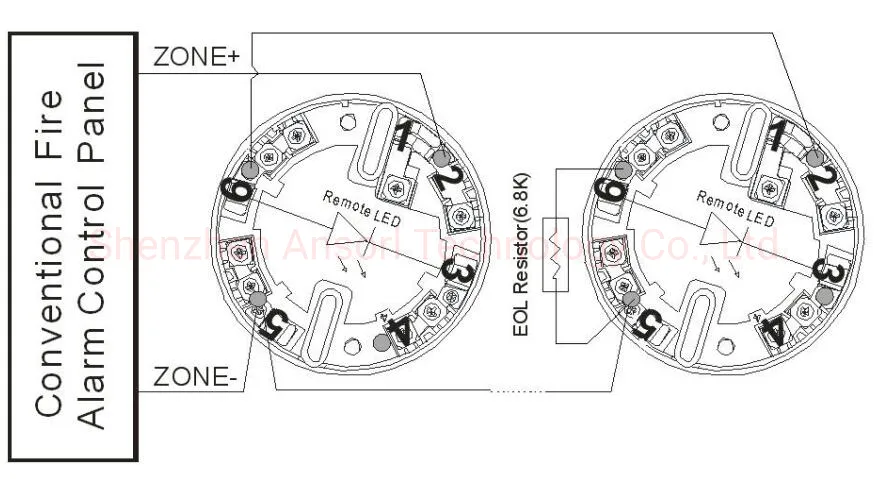 Factory Cheap Home Security Smoke Detector CO, Flame, Gas Alarm