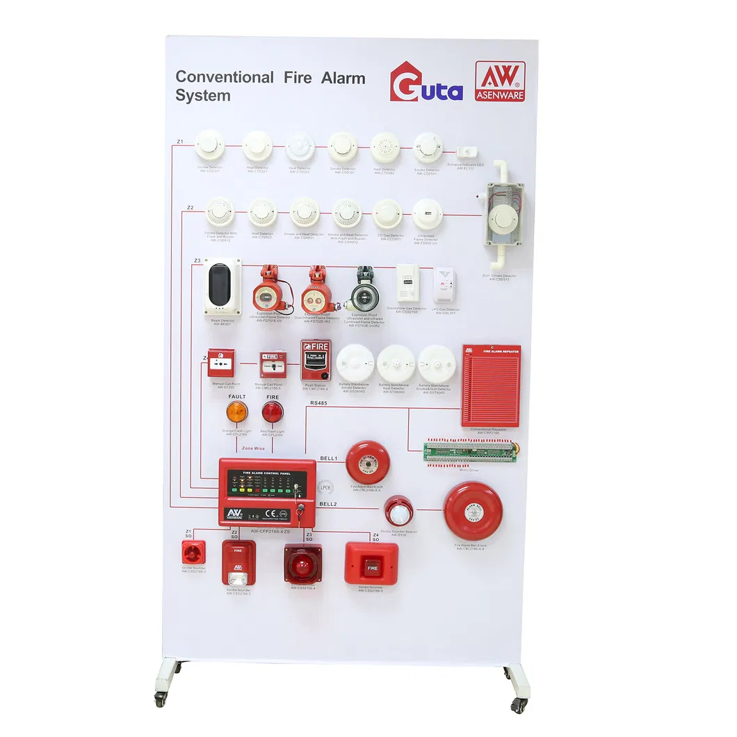 Fdas Fire Alarm System Conventional Panel with Good Price
