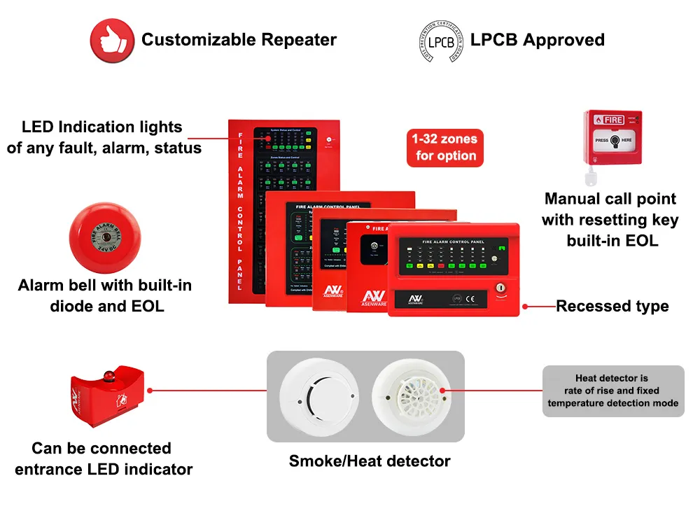 Fdas Fire Alarm System Conventional Panel with Good Price