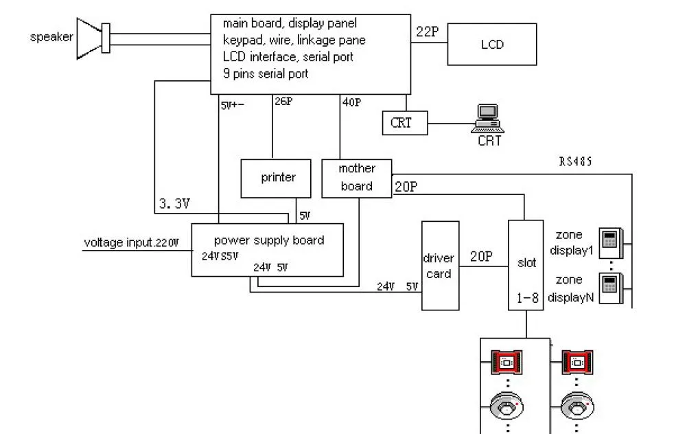 Fire Bell in Multi-Hazard Suppression Addressable Home Alarm System