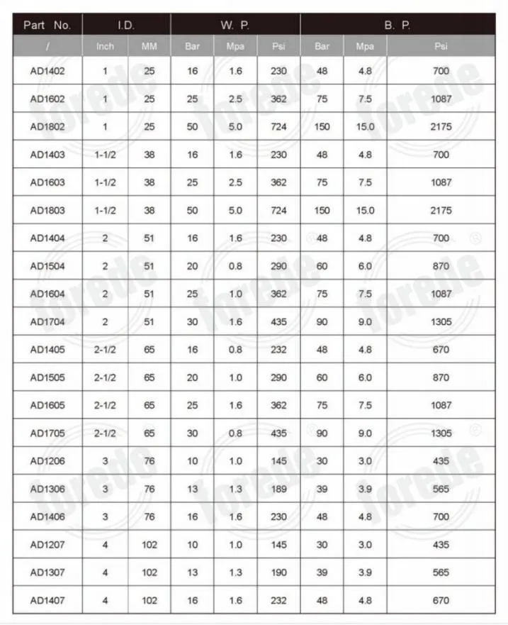 Forede 13bar PVC Fire Hose Double Jacket for Fire Fighting