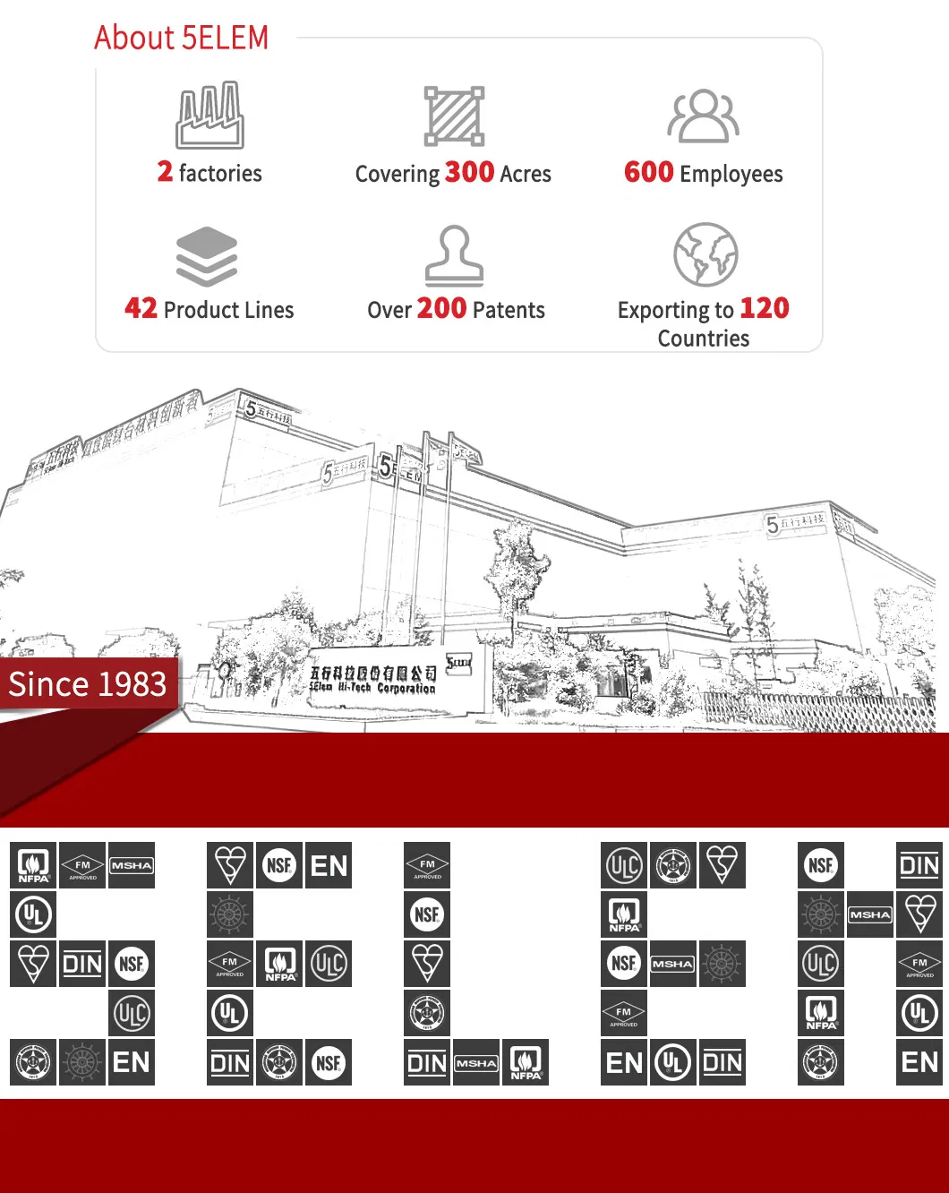 Forestry Fire Hose Coupled 4/1turn Threadless Couplings