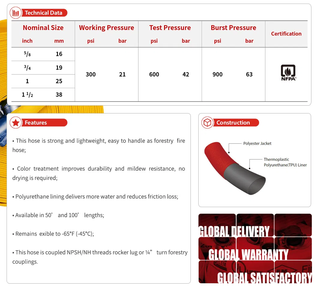 Forestry Fire Hose Coupled with Npsh/Nh Threads Rocker Lug