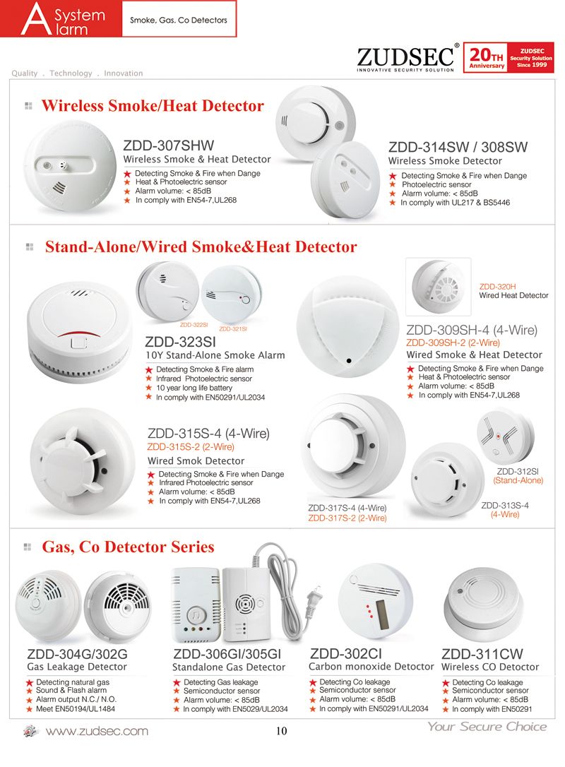 Household Items Portable Auto Carbon Monoxide Detector Sensor, LCD Display Carbon Monoxide Alarm