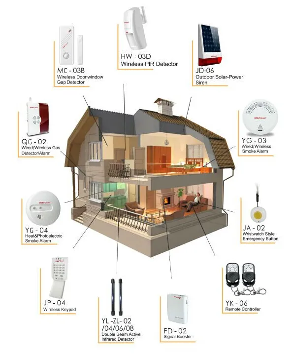 Intruder Spot Alarm System Can Be Used as Alarm Panel and Siren
