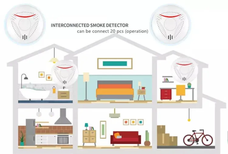 Manufacture Tuya Smart APP Control WiFi Interconneted Smoke Detector Alarm