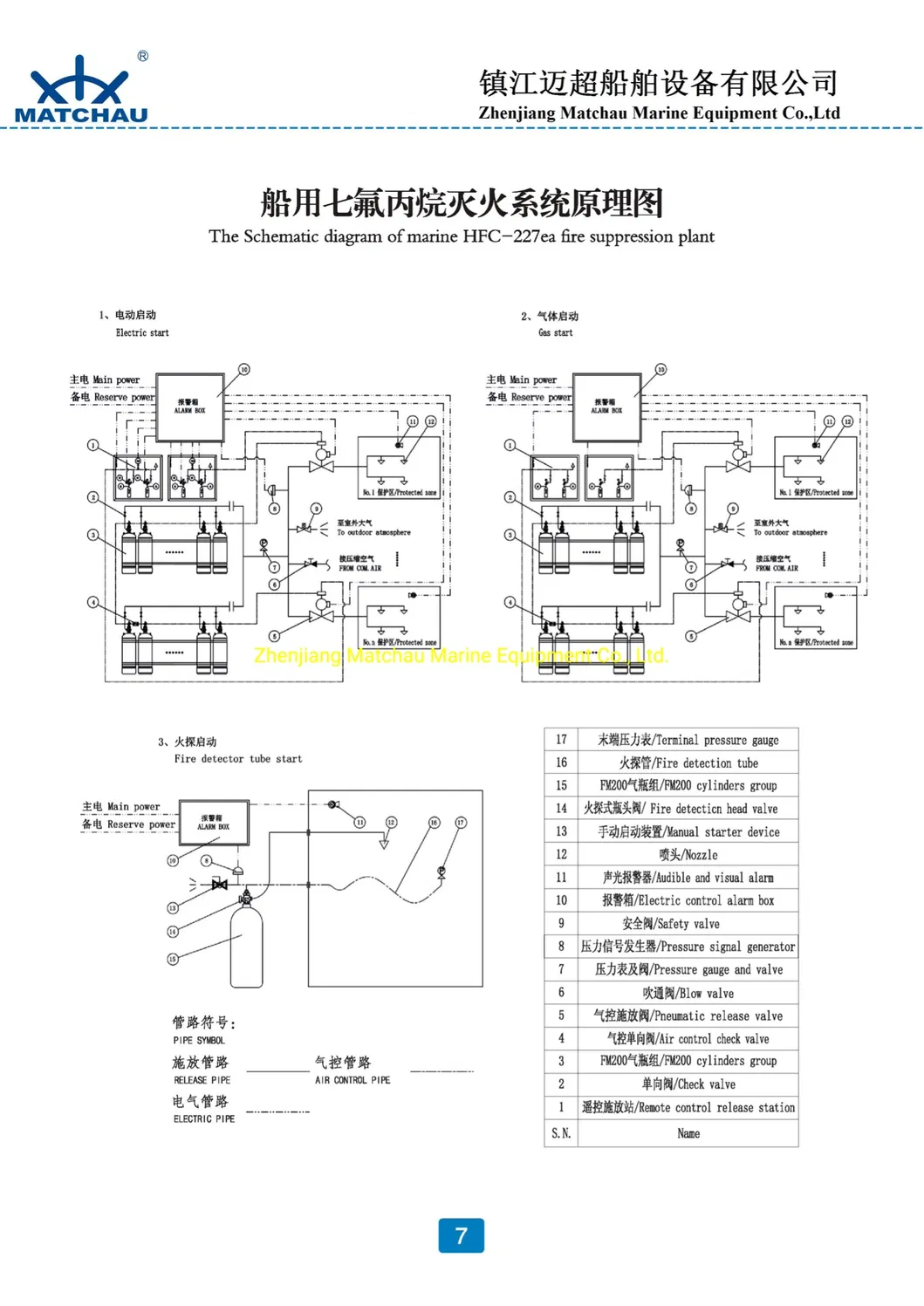 Marine Hfc-227ea Fire Fighting Suppression Plant Equipment