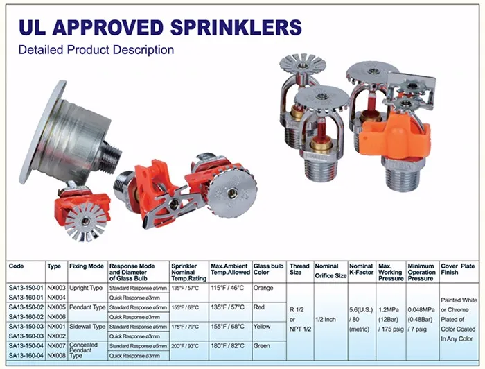 Mic Best Sellers Fire Fighting Sprinklers