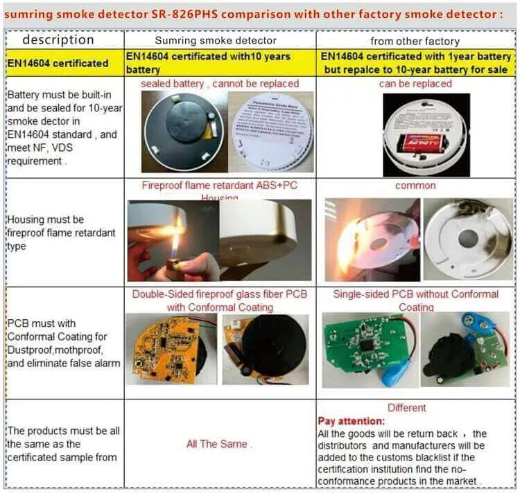 New Design Cheap 10 Years Battery Life Stand Alone Photoelectric Smoke Alarm for Home