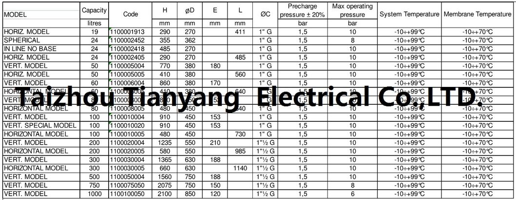 PED-Ce Marked Pressure Vessel for Fire Fighting System