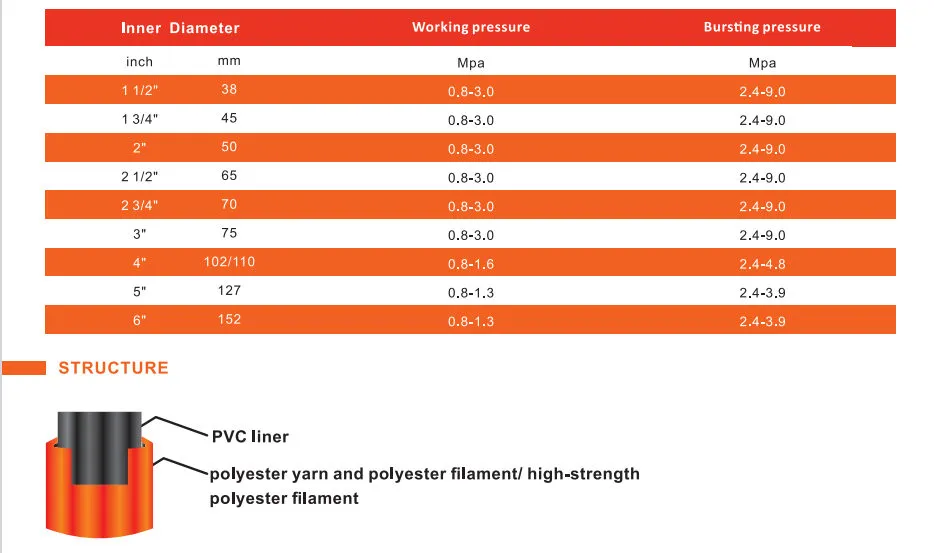 PVC Lining Fire Fighting Canvas Irrigation Hose