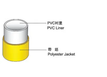 PVC Lining Within Coupling White Fire Hose