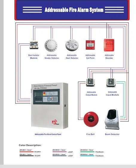 Security Solution Control Panel System Withtanzania Addressable Fire Alarm Hotel Total