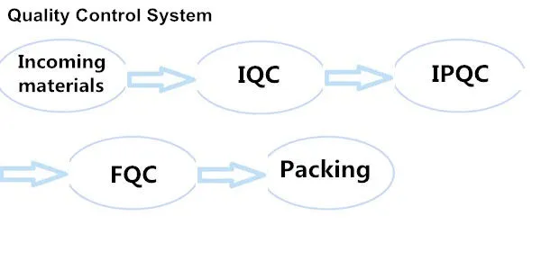 Semiconductor Gas Sensor 85dB Sound with Fire Alarm