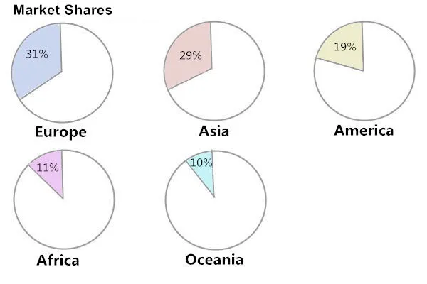 Semiconductor Gas Sensor 85dB Sound with Fire Alarm