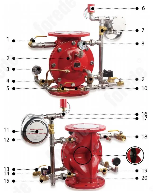 Stainless Steel Alarm Gong Deluge Valve with Trim for Fire Fighting System