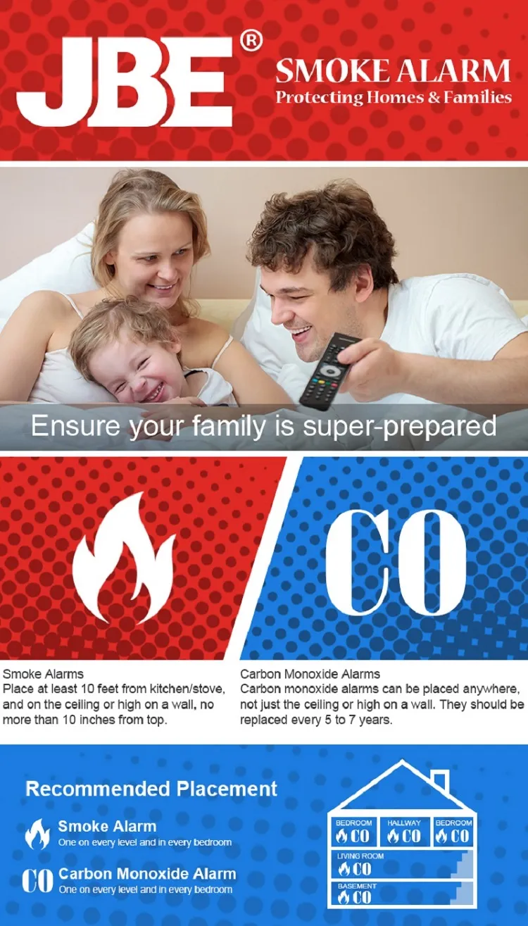 Test & Hush Button Co Concentration Display Co Alarm